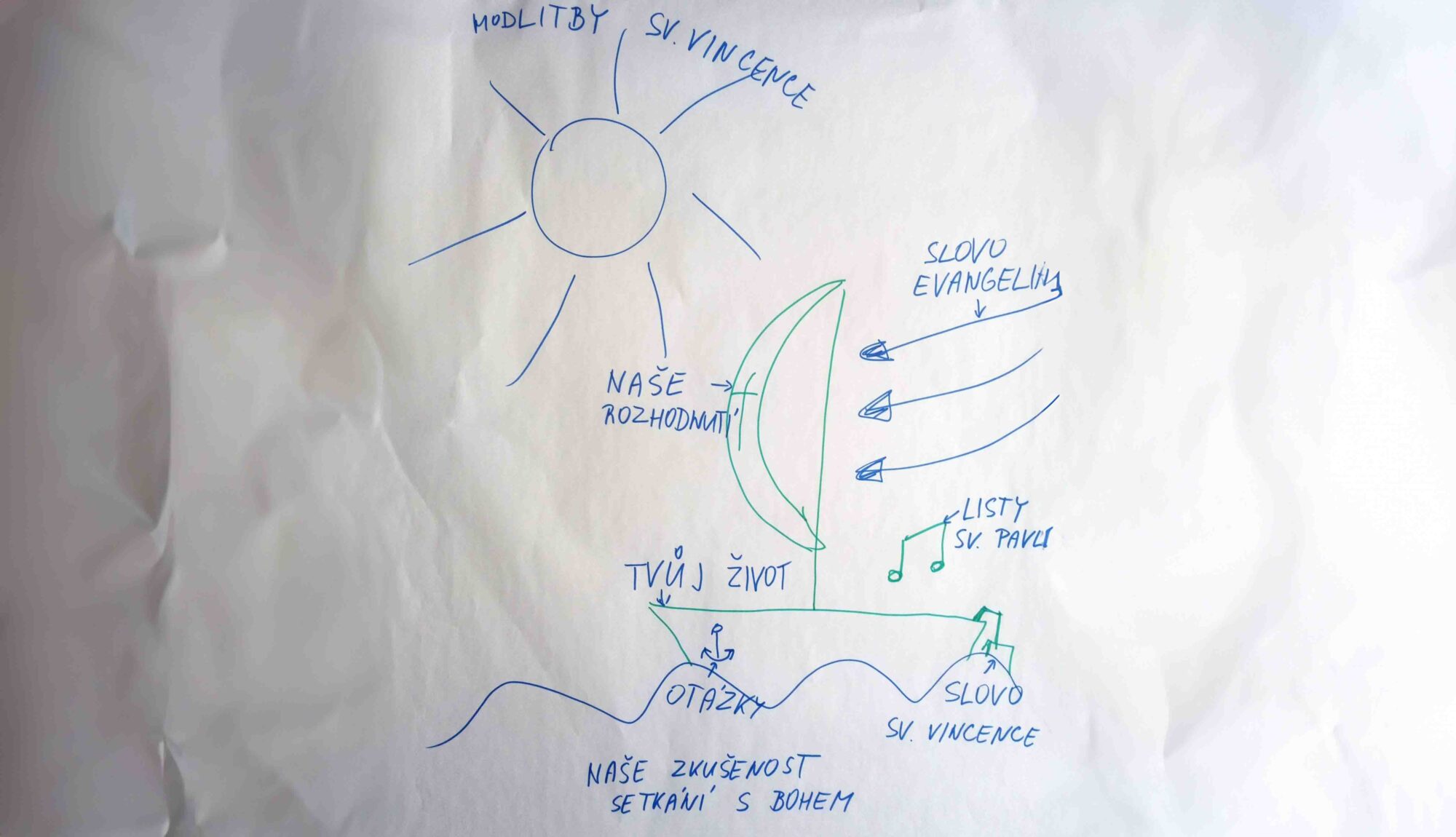 3. setkání UKA 1.12. 2018